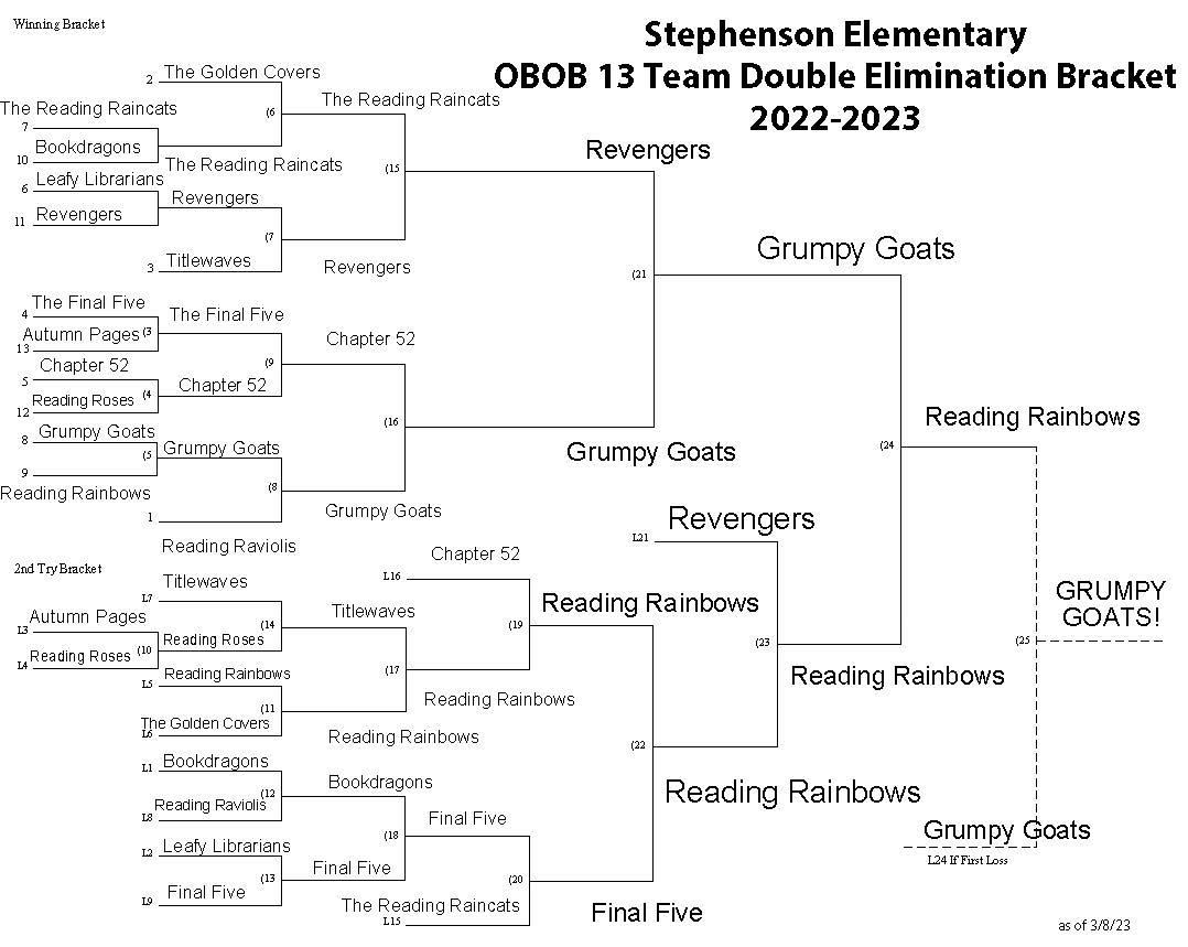 Library / Stephenson OBOB